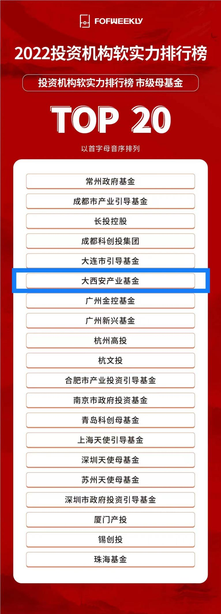 大西安基金榮登“投資機(jī)構(gòu)軟實(shí)力排行榜市級母基金TOP20”榜單