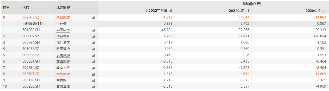 媒體聚焦 || 西安“白衣騎士”：穩(wěn)住就業(yè)6000+！C輪介入奕斯偉！