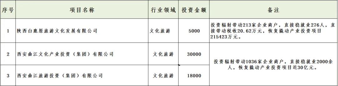 媒體聚焦 || 西安“白衣騎士”：穩(wěn)住就業(yè)6000+！C輪介入奕斯偉！
