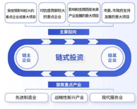 媒體聚焦 || 西安“白衣騎士”：穩(wěn)住就業(yè)6000+！C輪介入奕斯偉！